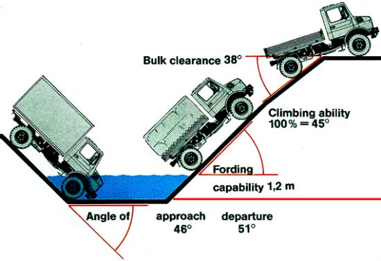 782_Unimog-Approach.jpg